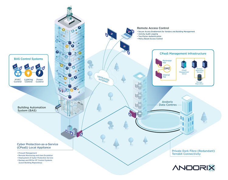 The 7 Best Property Management Tools and How to Decide